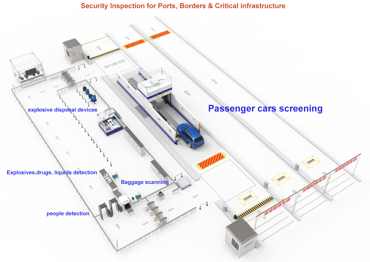卡口卡口检查站全图。