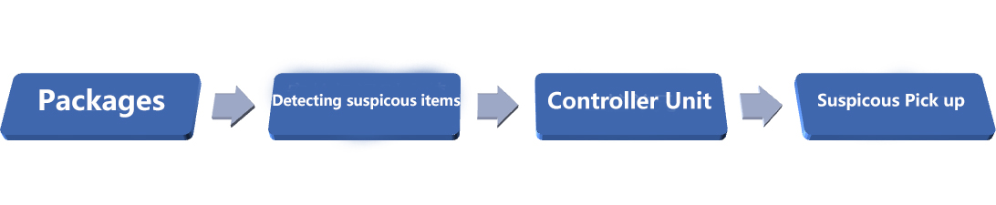 中国からの貨物セキュリティ検査用の構成とレイアウトX線荷物スキャナーメーカーのベストプライス